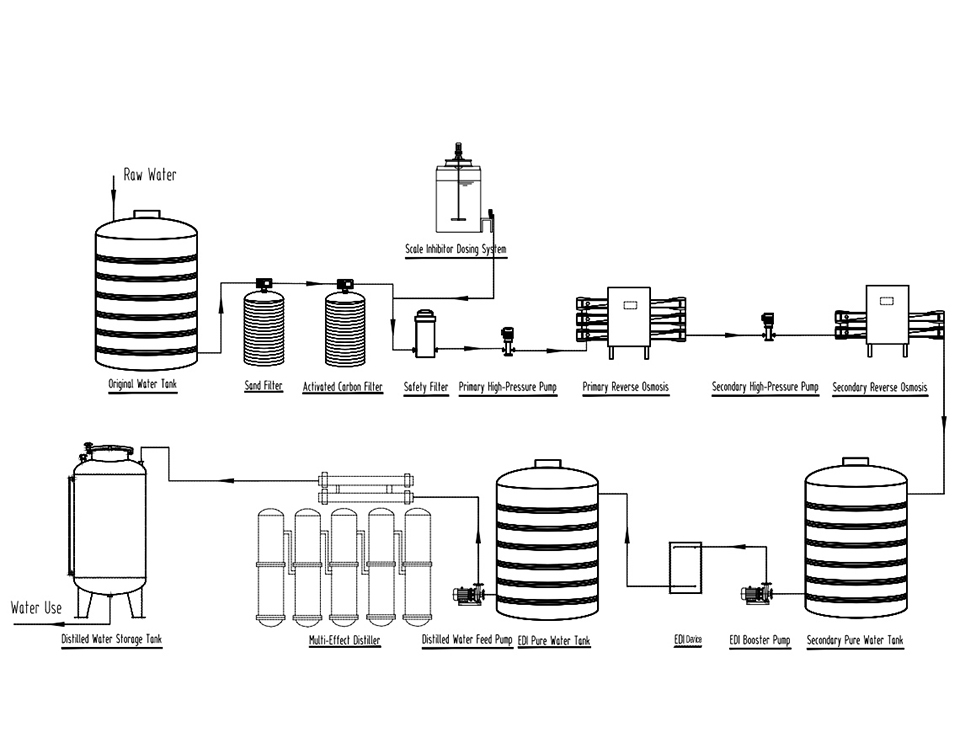 Medical Chemical Industry