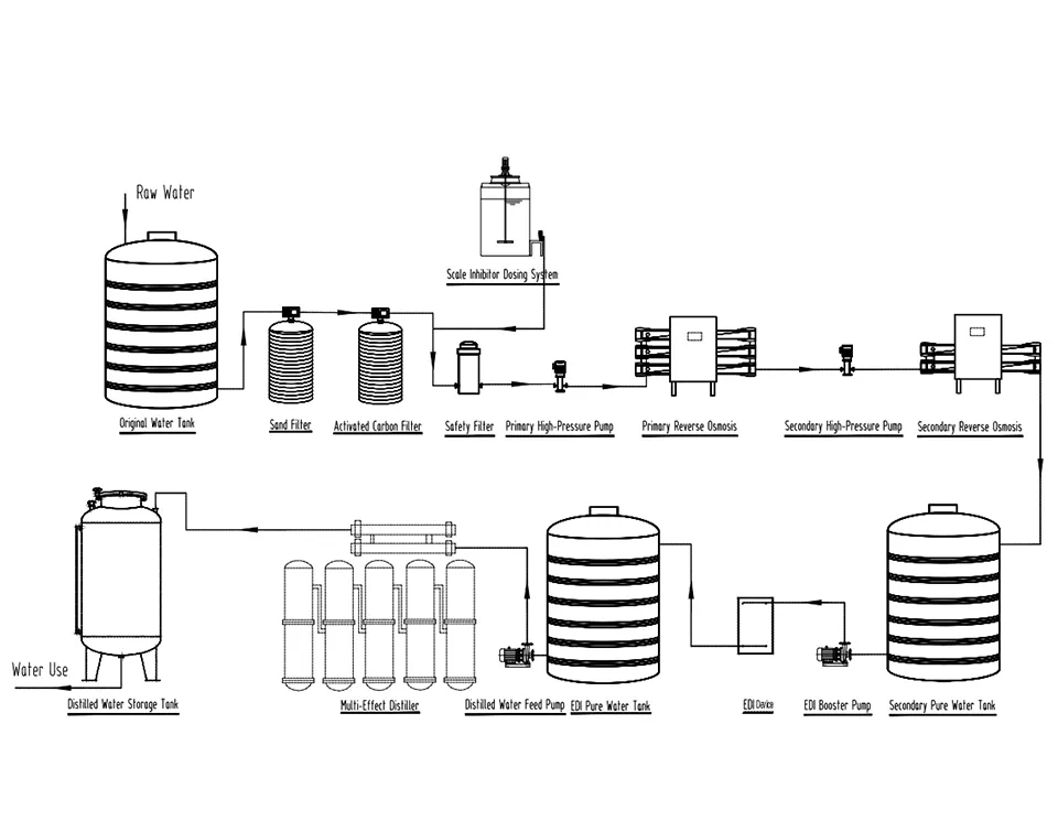 Medical Chemical Industry