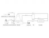 Industrial Circulating Water