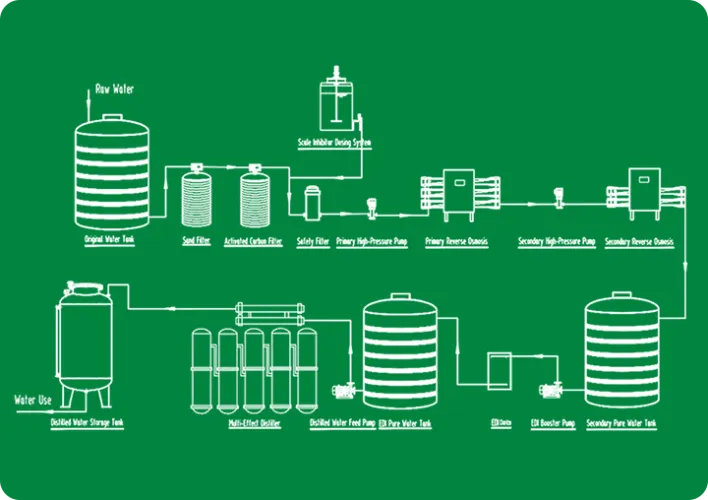 GMP Formulation Water