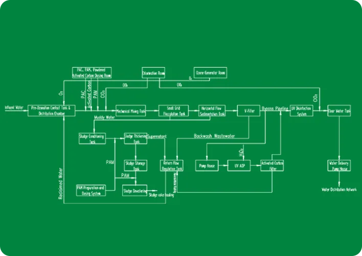 Disinfection and Sterilization in Urban Water Supply