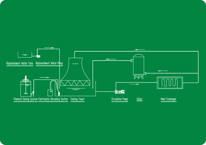 Industrial Recirculating Water Scale Removal
