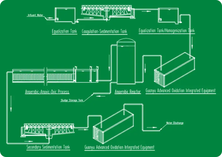 Pharmaceutical Chemical Wastewater Treatment