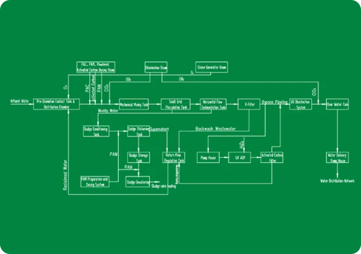 Removal of Micro-pollutants in Urban Water Supply