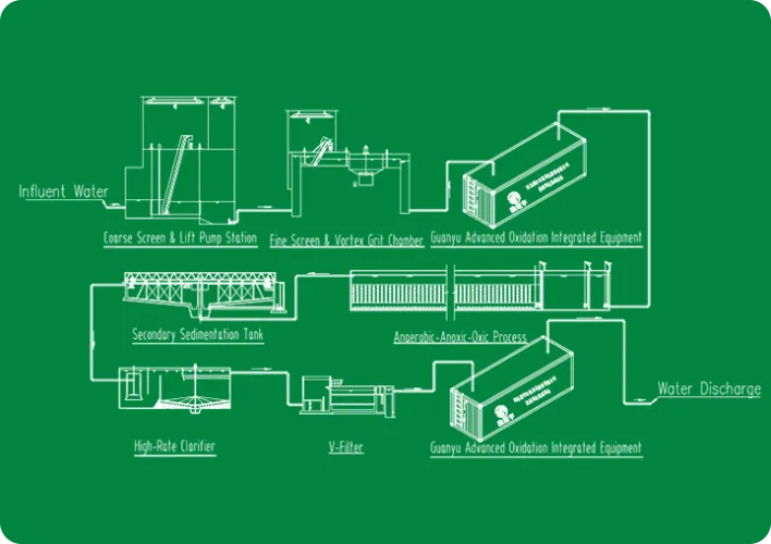 Industrial Park Sewage Treatment